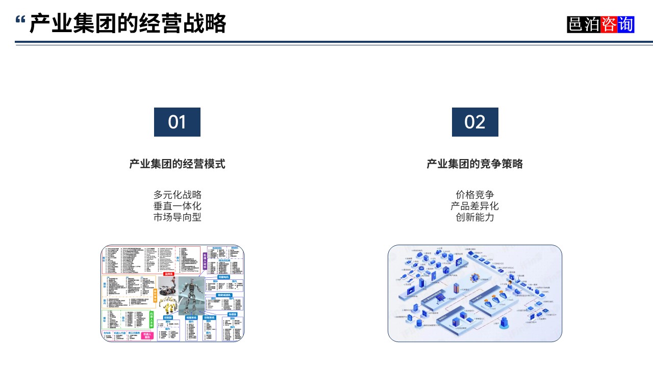 邑泊數字化智能化技術產業集團的經營戰略