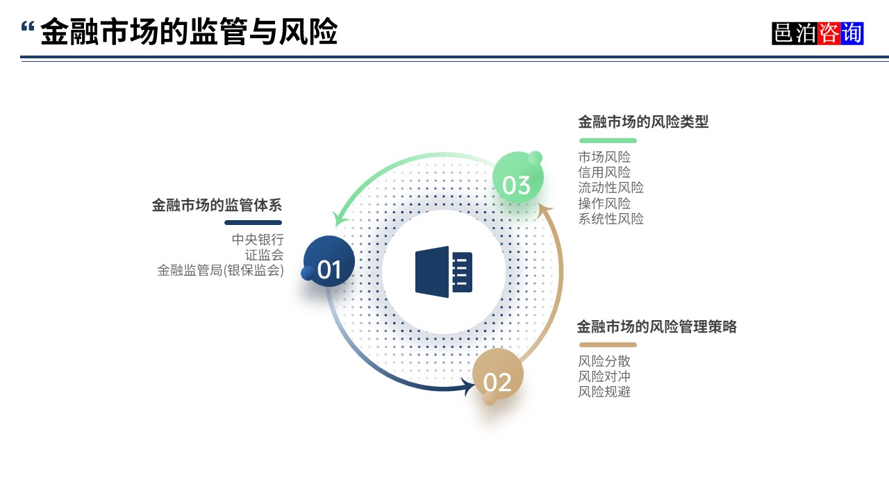邑泊數字化智能化技術金融市場的監管與風險