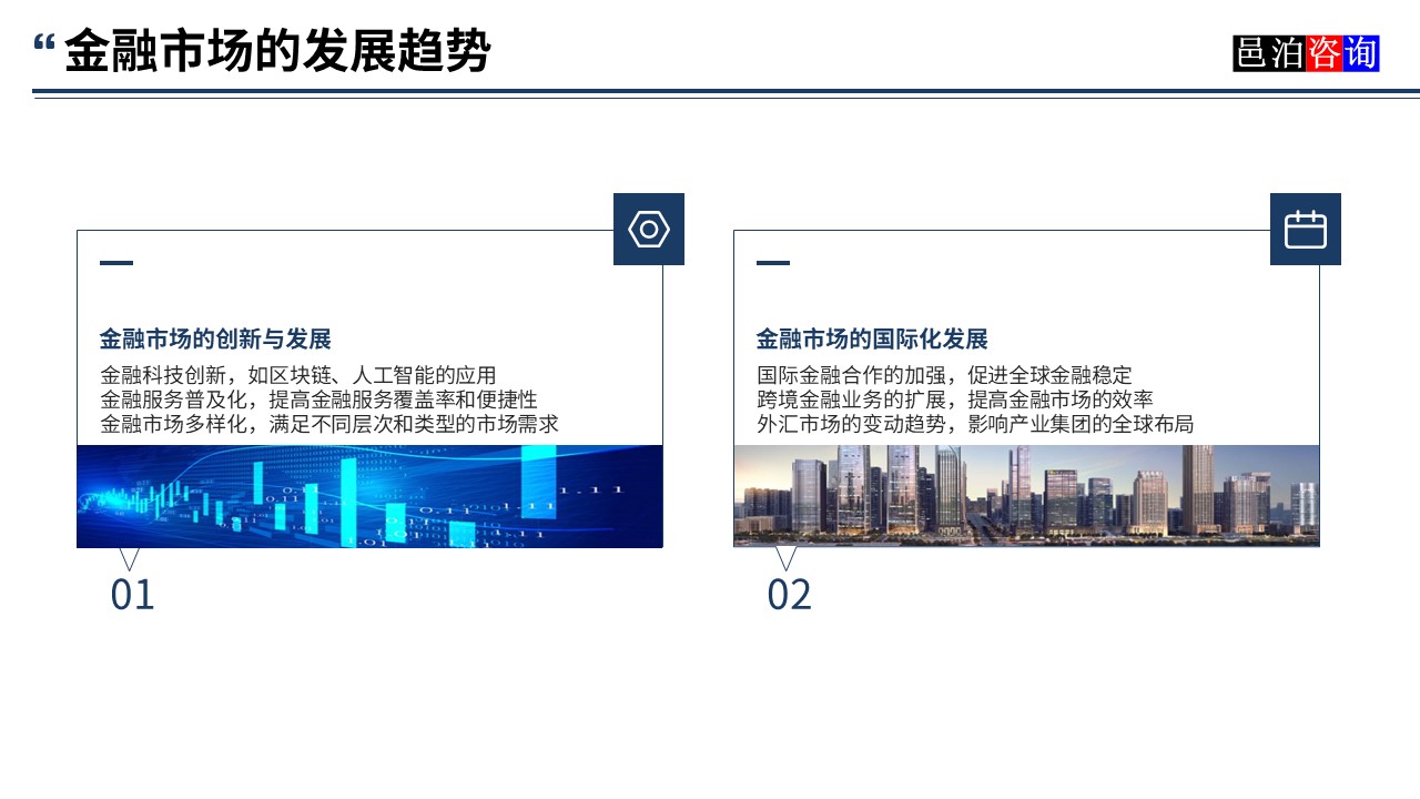邑泊數字化智能化技術金融市場的發展趨勢