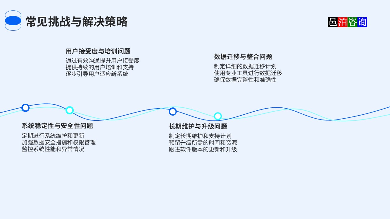 邑泊銷售管理軟件常見挑戰與解決策略