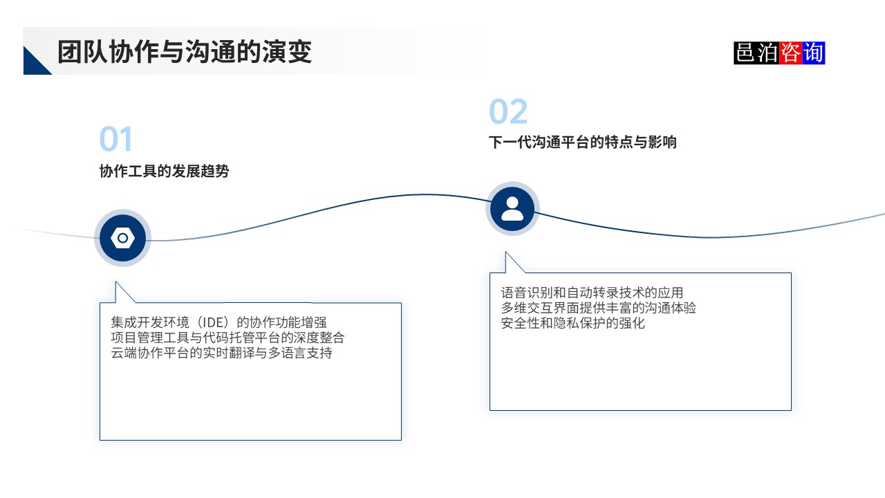 邑泊數字化智能化技術分布式軟件開發團隊管理團隊協作與溝通的演變