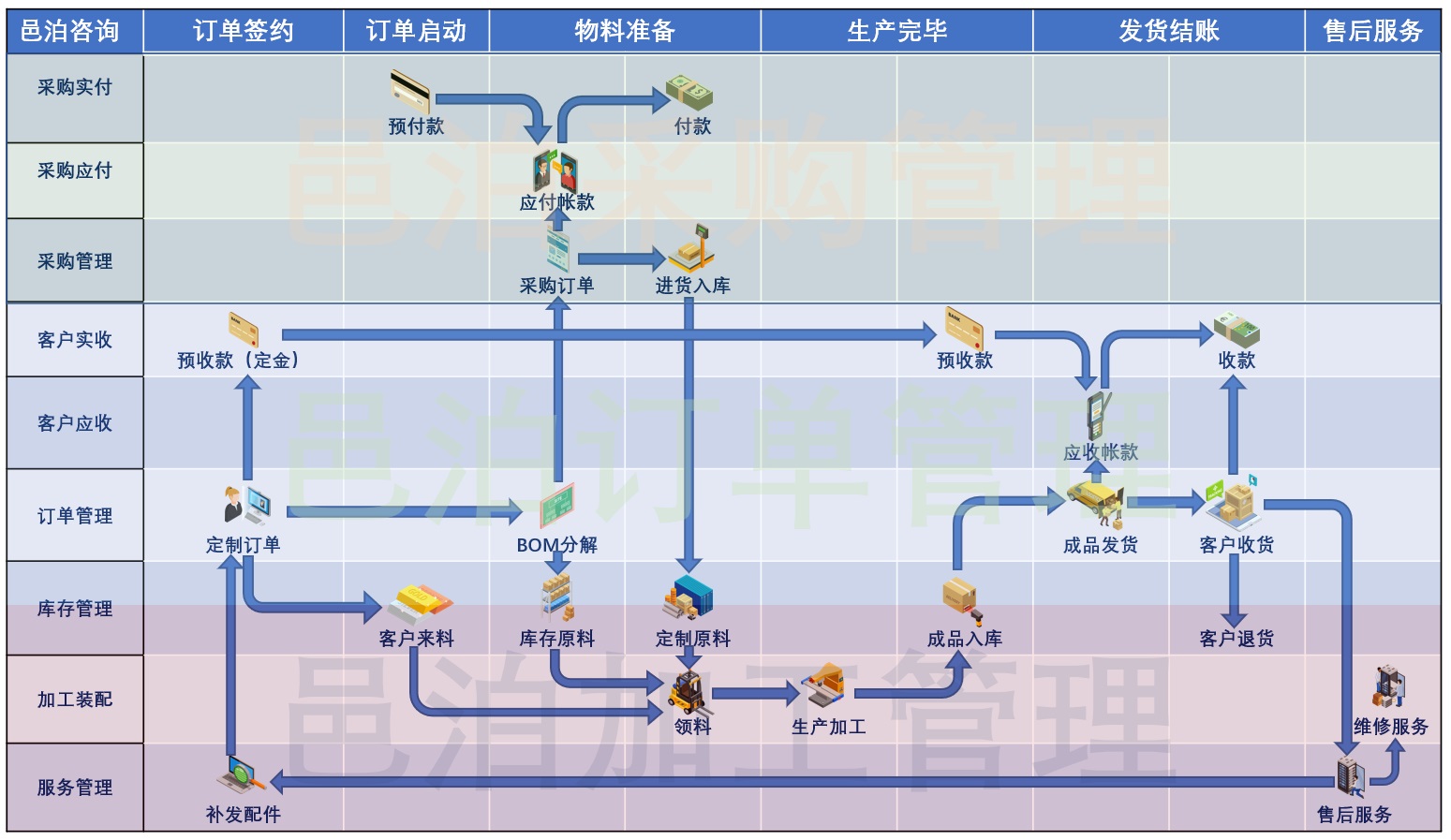 化工數字化轉型工作流管理系統通過數字化異步ERP商業智能及瀚琚云服務解決方案實現更有效和更高效的溝通協作