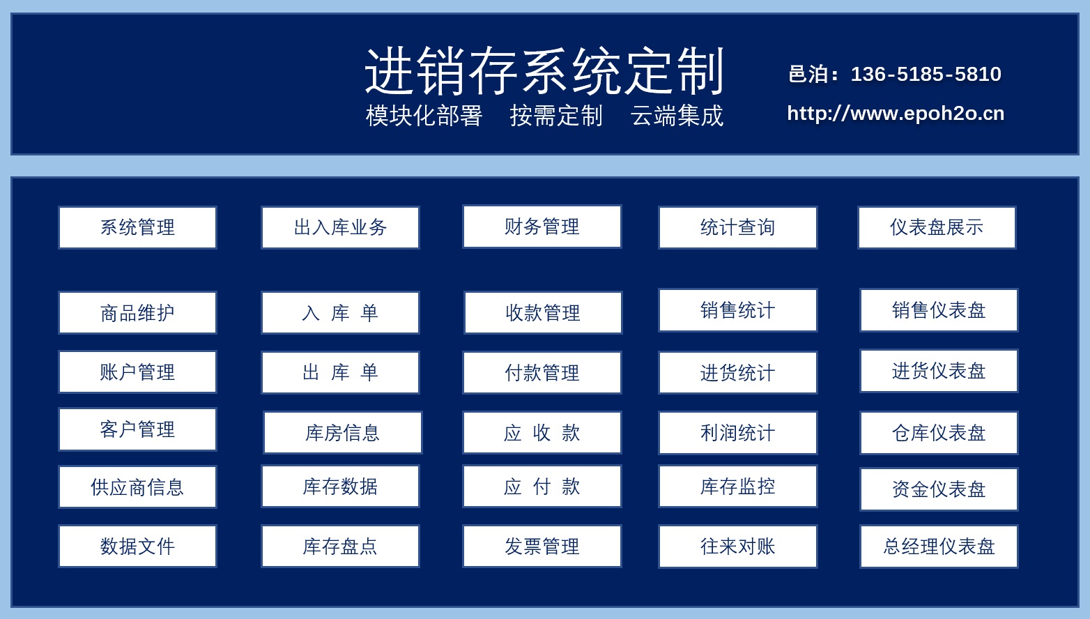 通過使用工作流軟件流程圖連接起內置的進銷存業務功能，快速定制開發滿足企業業務需求的系統，覆蓋出入庫、財務管理、統計分析、商品管理、賬戶管理、客戶管理、供應商管理、庫房庫存、收付款、應收應付、發票管理