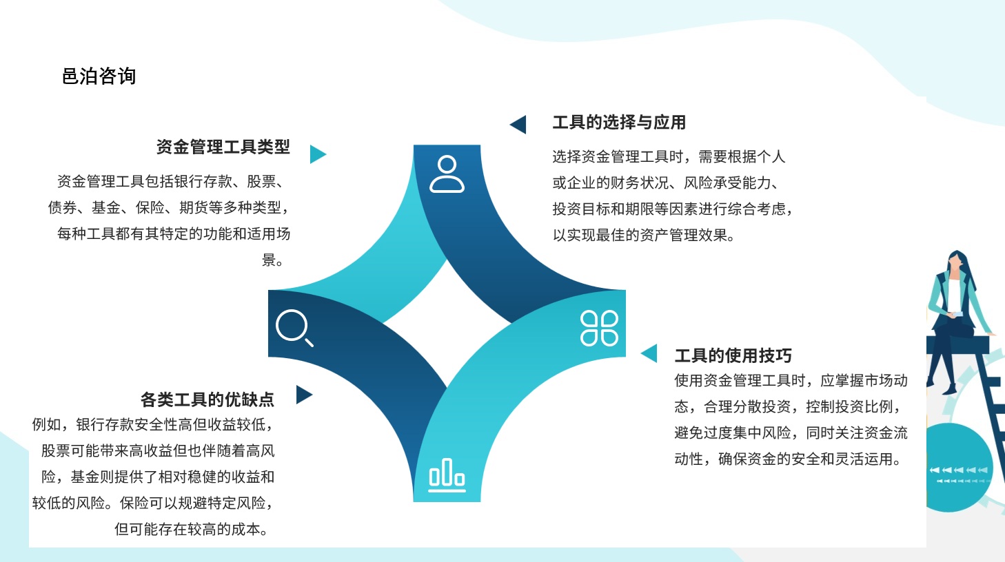 在當今的金融市場，提高投資收益率是每位投資者夢寐以求的目標, 邑泊軟件投資管理：管理企業投資業務，包括投資策略、投資組合管理、投資收益分析等。