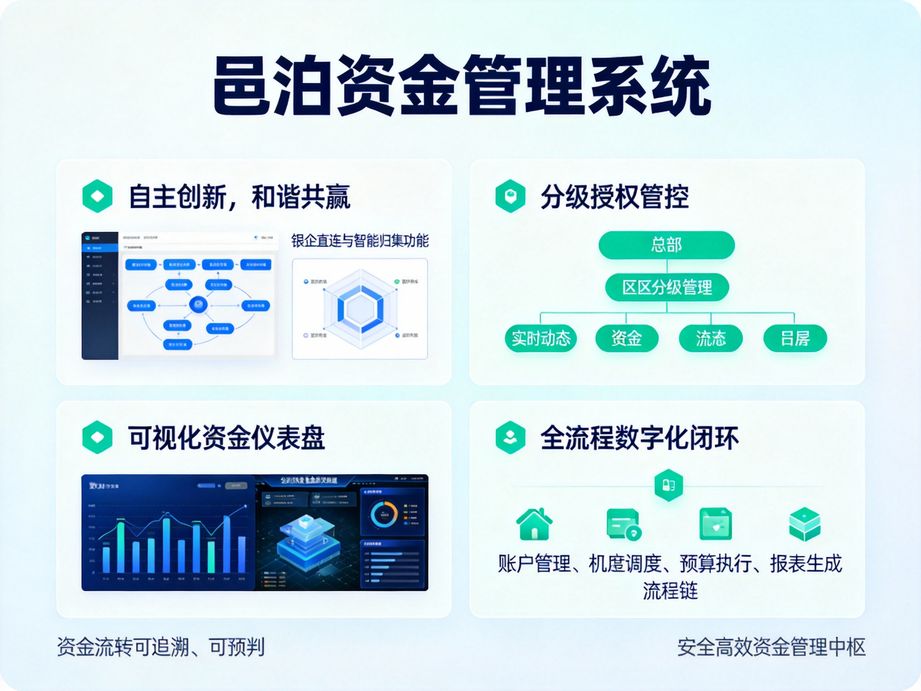 行業認可的司庫軟件：邑泊——助力企業穩健發展的智慧引擎