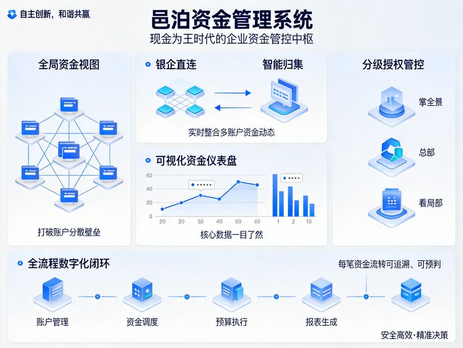 司庫管理體系：大型企業資金集約化運營的核心體系
