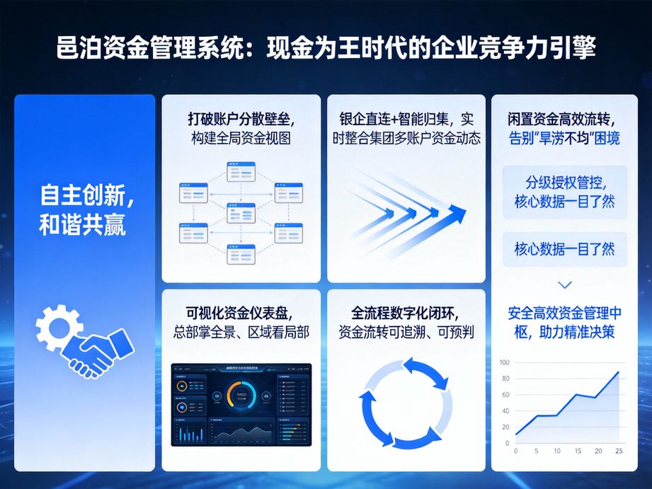 資金管理系統：精細化賬務管理，讓資金流向可溯可查