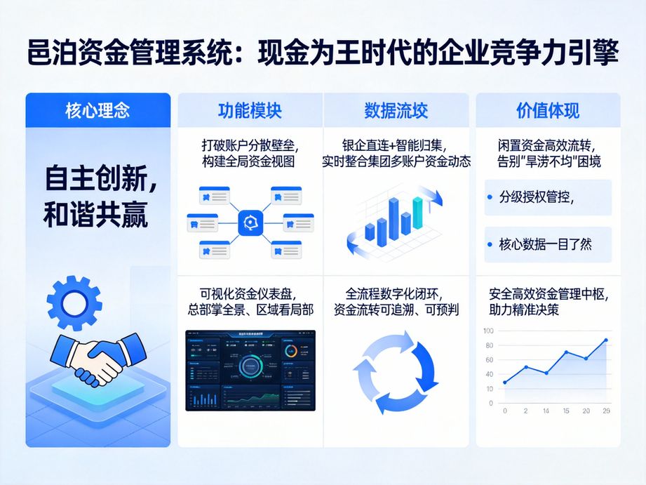 定制化司庫軟件：貼合企業個性化管資場景的智慧之選