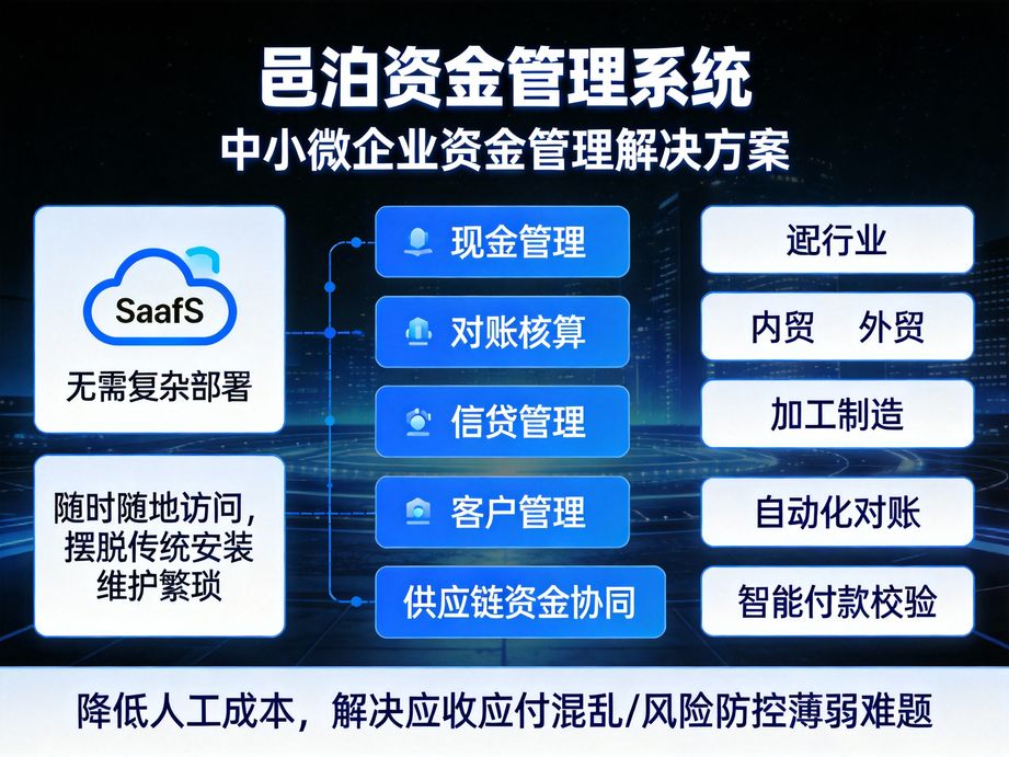新一代資金管理系統：升級企業資金管理新體驗