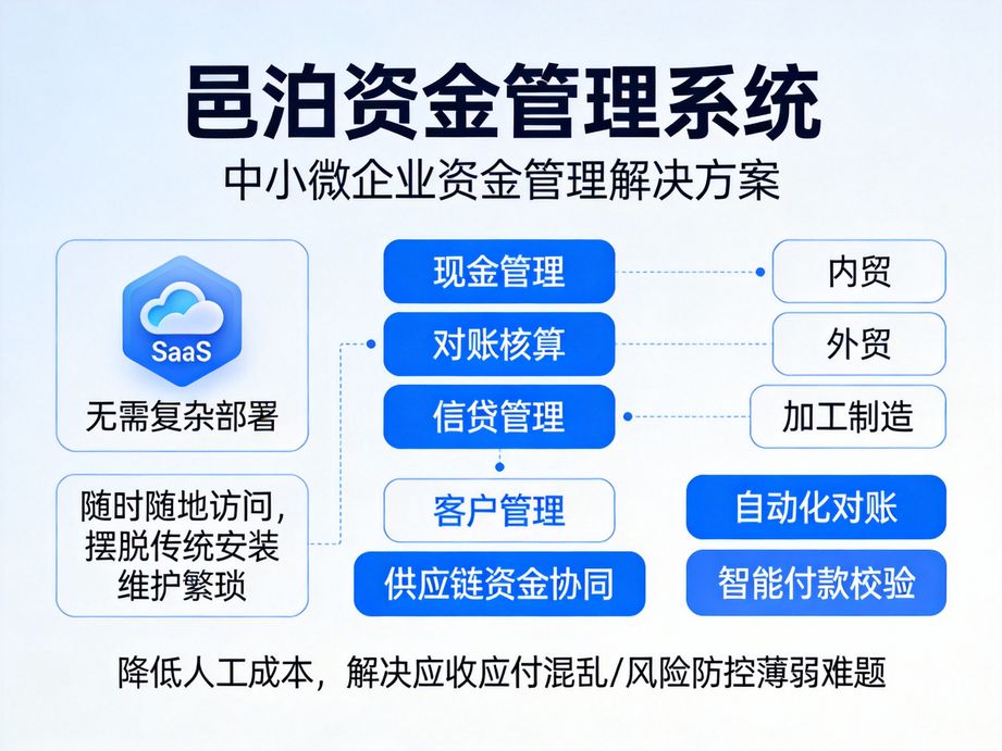定制開發的財務云協同管理：打造企業專屬財務體系，開啟財務新時代