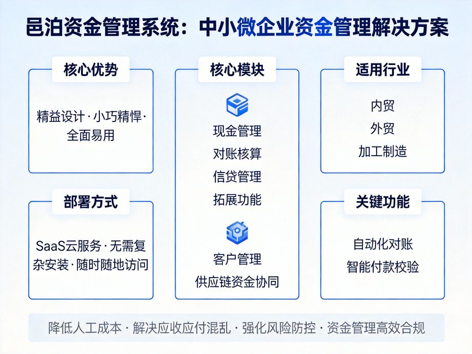 司庫管理軟件：打通企業資金管理全流程壁壘