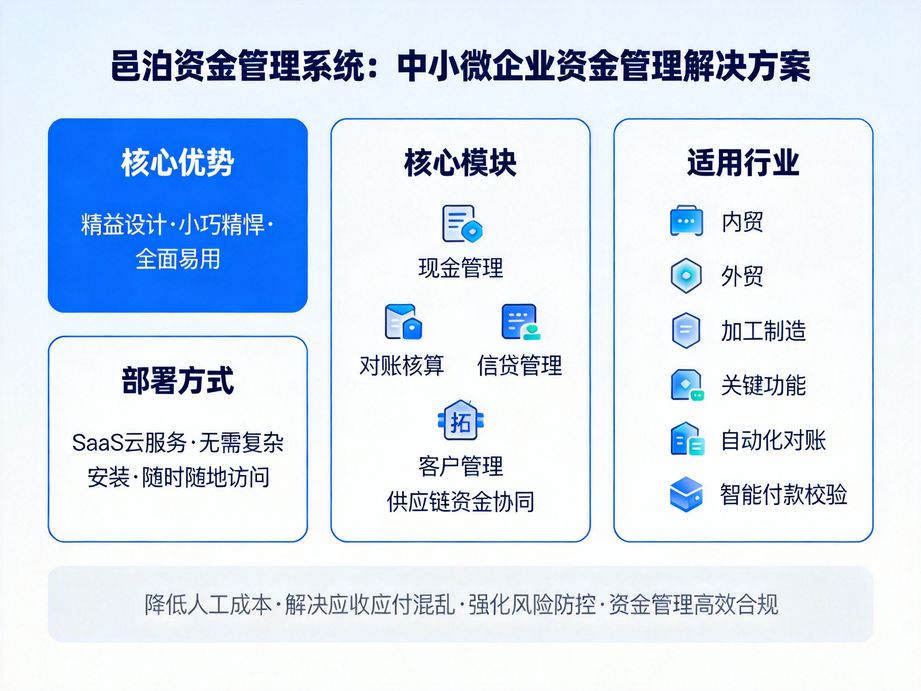 司庫軟件：推動企業資金管理向數字化轉型的強大引擎