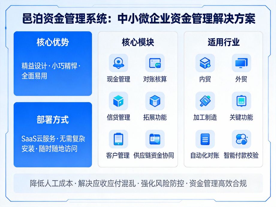 司庫軟件：物流行業供應鏈資金高效流轉的賦能利器