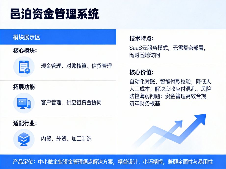 高可擴展的邑泊，資金管理系統采用彈性架構設計，隨企業業務擴張，靈活升級功能模塊無需重構。
