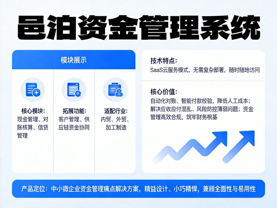 邑泊解決企業批量交易難題，資金管理軟件支持批量付款與收款，一次操作完成多筆交易，省時又省力。