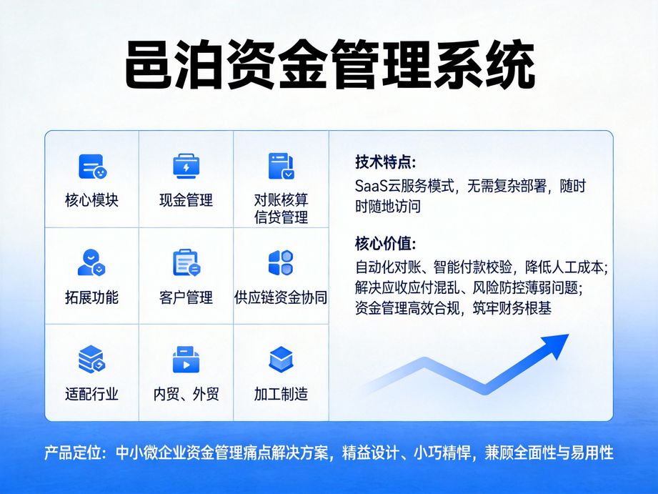邑泊深耕企業全模塊協同，資金管理系統與HR、WMS系統數據互通，實現企業管理數據全域聯動。