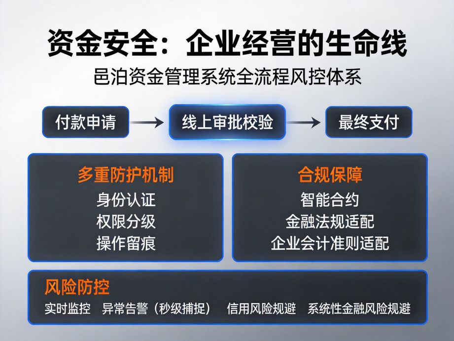 司庫管理軟件：開啟企業資金歸集一鍵化新時代，邑泊軟件引領變革