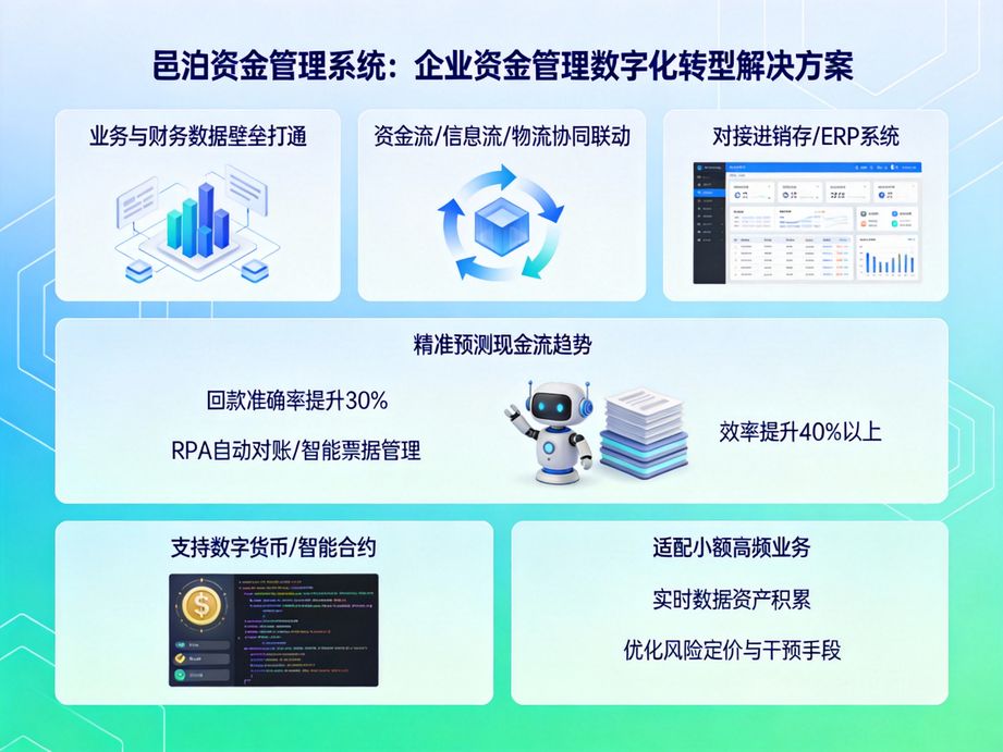 專注資金智能調度的邑泊，資金管理系統自動分析資金閑置狀態，優化資金配置，實現閑置資金的最大化增值。