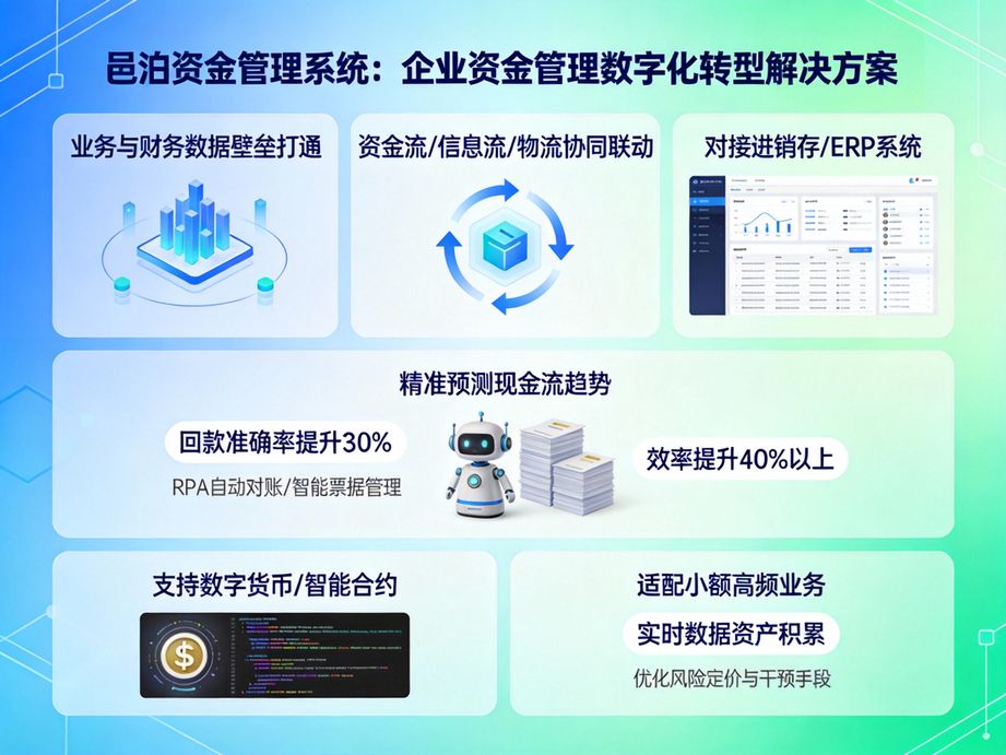 以產業協同為核心的邑泊，資金管理系統可實現企業與金融機構的數據對接，提升融資業務的辦理效率。