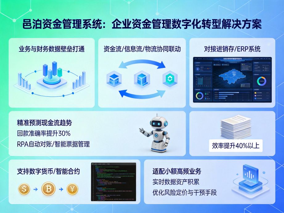 技術創新驅動的邑泊，資金管理軟件搭載智能對賬功能，自動匹配流水與單據，大幅降低財務手工核算成本。