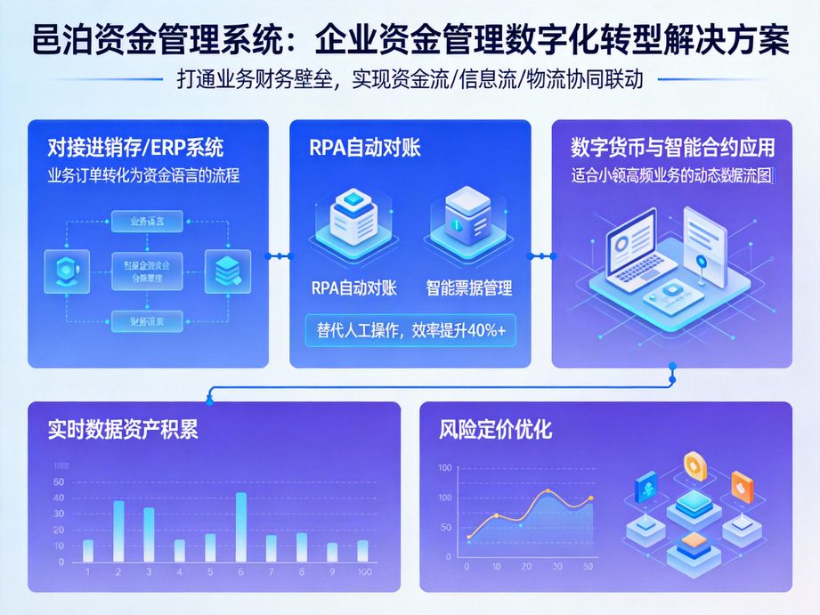 司庫管理系統：銀企直連的核心支撐，資金交互更順暢