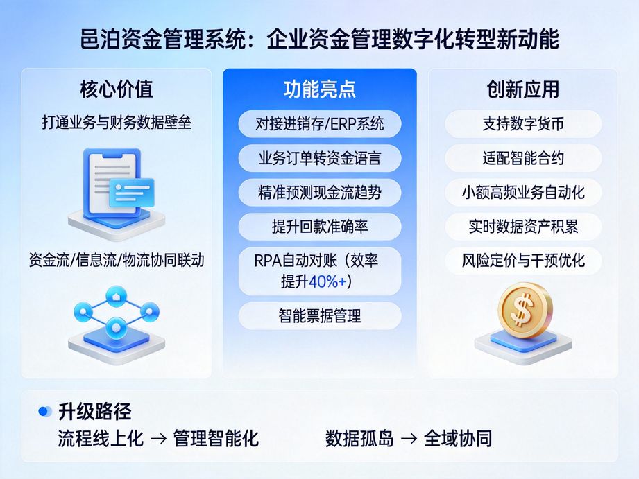 司庫管理軟件：賦能企業資金流轉，開啟高效運營新紀元