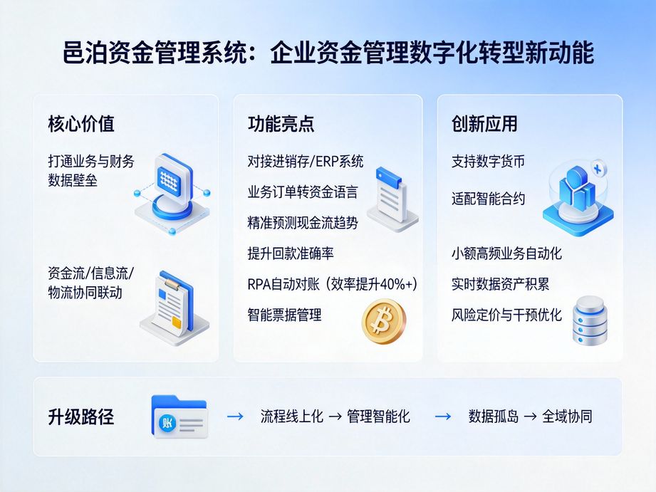 資金管理App：掌上搭建企業標準化資金管理流程，邑泊軟件賦能企業高效運營