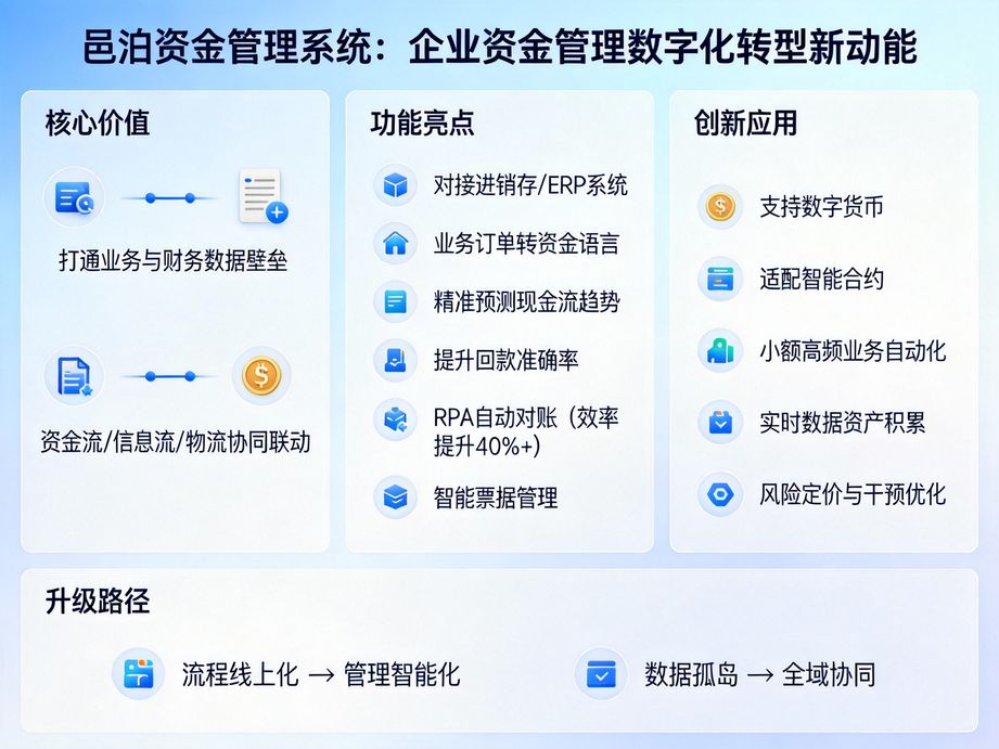 破局企業資金管理困局：一站式方案引領新變革