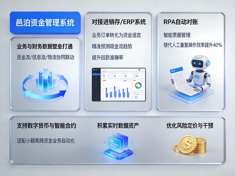 打造數智化司庫管理，驅動資金管理轉型升級
