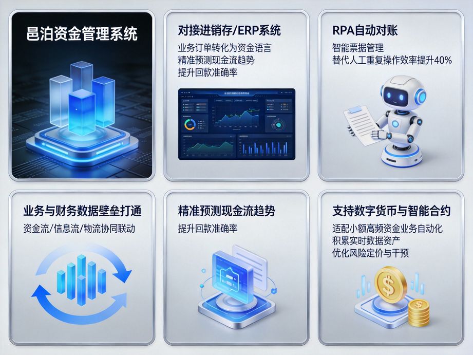 金融行業財務云協同管理平臺：以專業合規驅動未來，邑泊軟件賦能高效財務管理