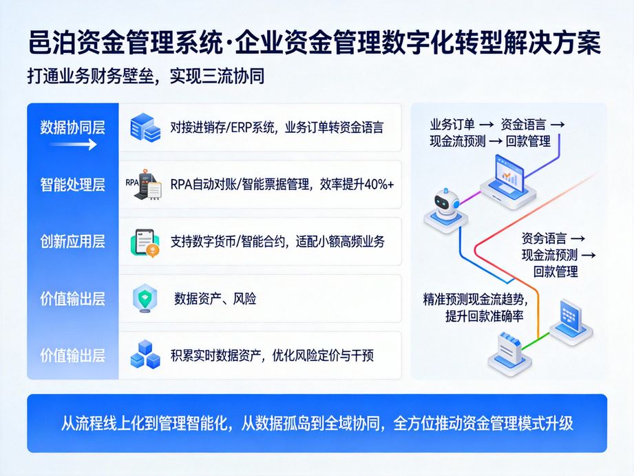 深耕財務云協同管理，解鎖企業財務協作新可能