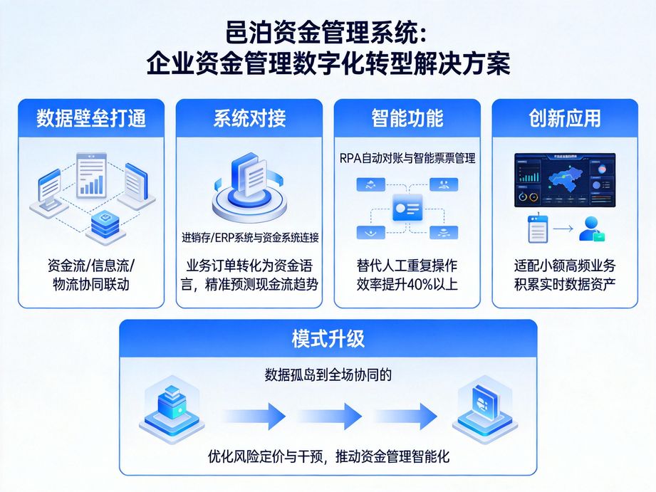 司庫軟件：開啟企業資金智能管理全新篇章