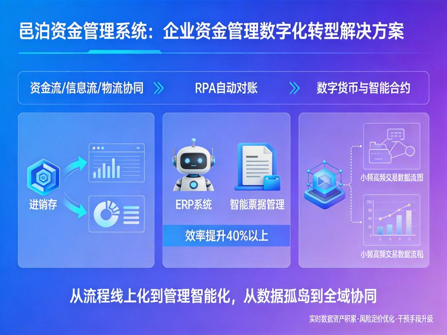 注重系統穩定性的邑泊，資金管理系統提供7×24小時專業運維服務，保障企業資金業務連續、穩定運行無中斷。