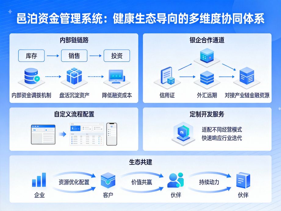 邑泊打通財務核算鏈路，資金管理系統自動生成標準化會計憑證，實現資金交易與財務核算無縫銜接。