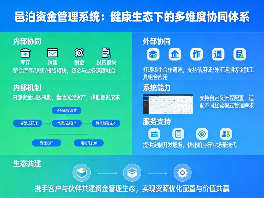 邑泊聚焦中小企業資金管理難點，資金管理系統簡化收支審批流程，支持多級線上簽批，讓資金操作更規范高效。