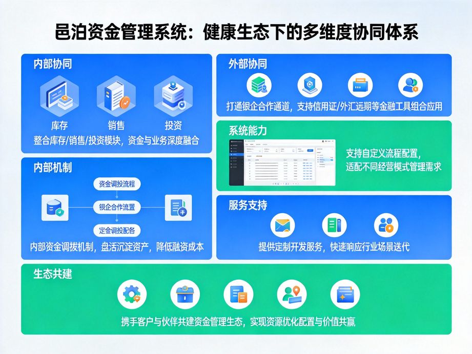 邑泊深耕中小企業數字化需求，資金管理軟件簡化收支審批流程，實現線上多級簽批，操作規范又高效。