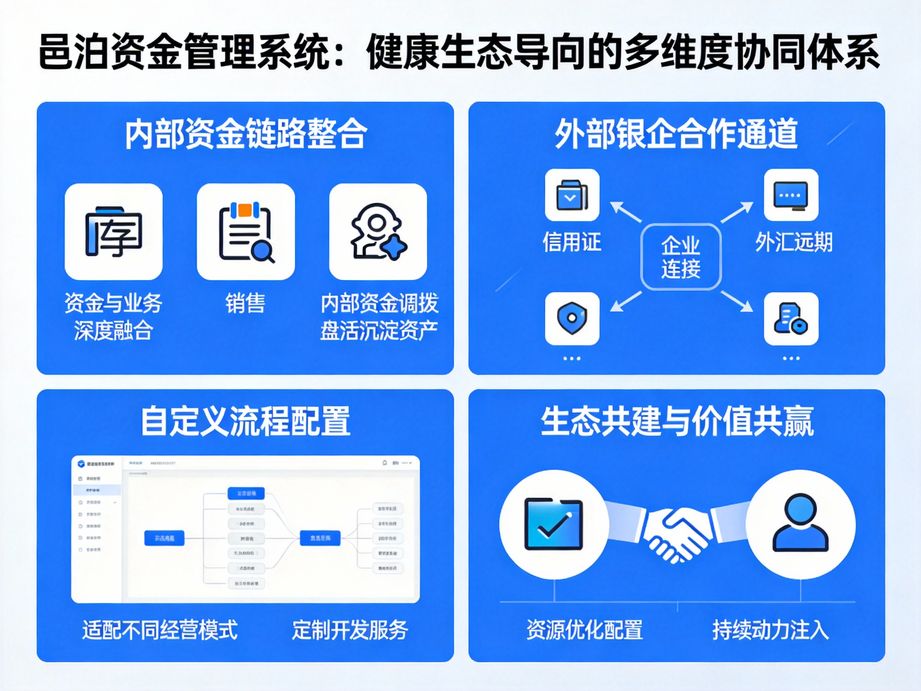 資金管理系統賦能金融科技，助力企業資金精細化