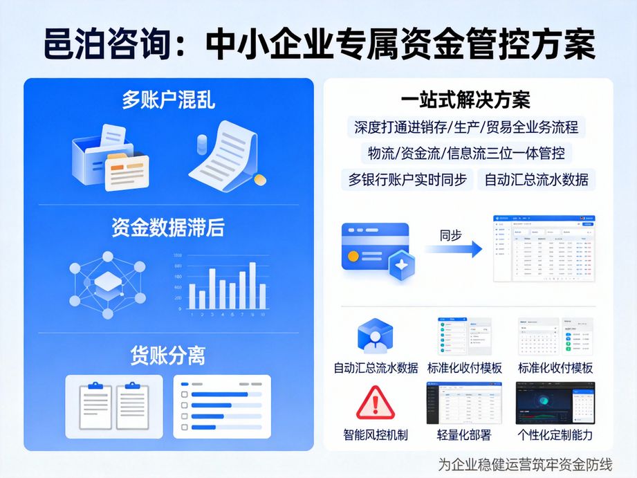 資金管理ERP：成長型企業資金規范化運營的優選方案