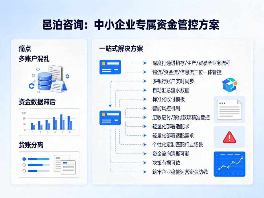 邑泊聚焦企業資金精細化管控，資金管理系統支持資金臺賬自動生成，清晰記錄每筆資金往來明細。