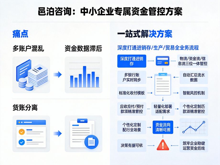 深耕資金溯源的邑泊，資金管理軟件實現交易全流程留痕，每筆操作可追溯，滿足企業審計核查需求。