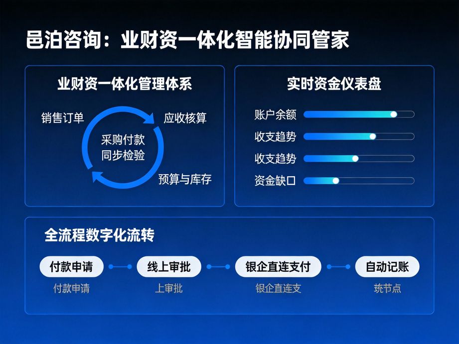 資金管理APP：創業型企業掌心里的資金精細化管家