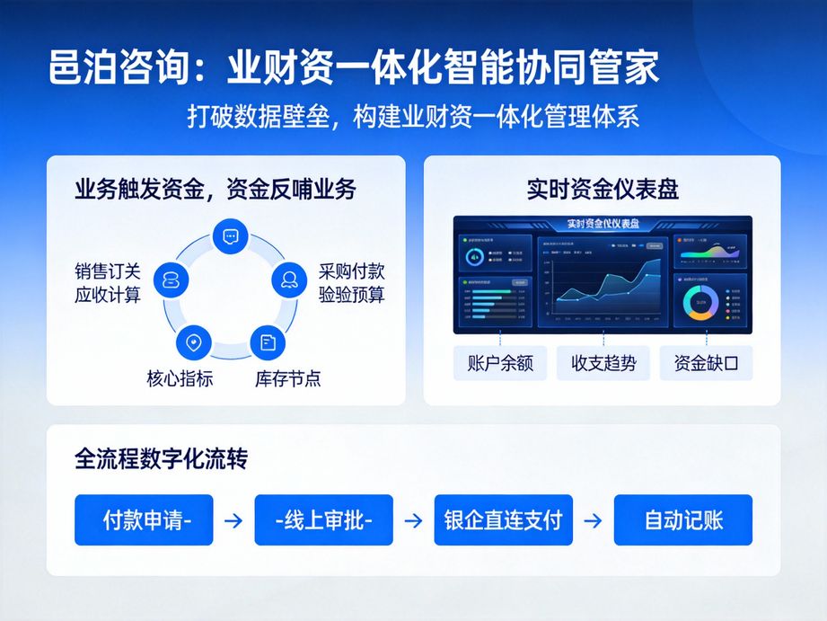 高效智能資金管理APP：掌上掌控資金全生命周期，開啟財富管理新時代