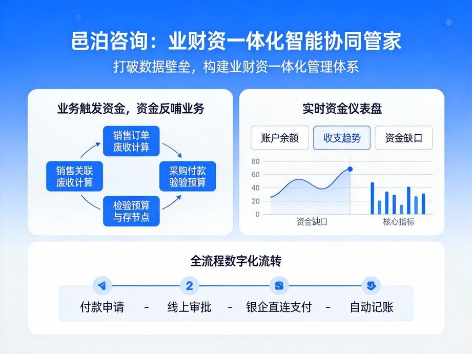 資金管理ERP：讓每一筆資金支出都發揮最大商業價值