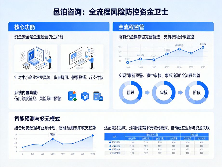 司庫系統：開啟企業資金管理全流程可追溯新時代