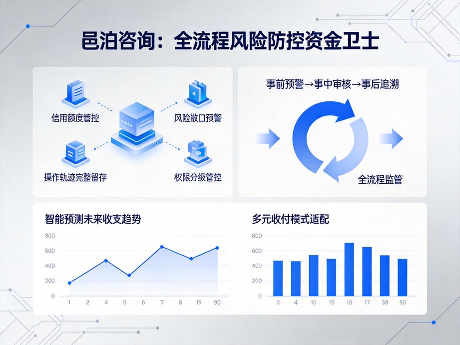 資金管理系統：智能對賬結算，提升資金管理效率數倍