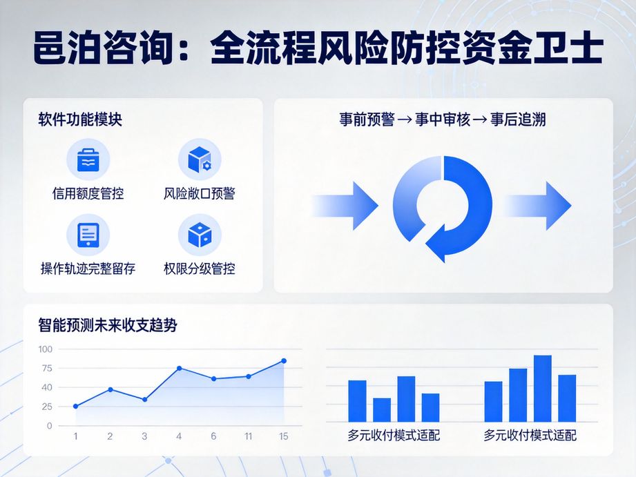 司庫管理：跨國企業資金跨境合規的核心手段