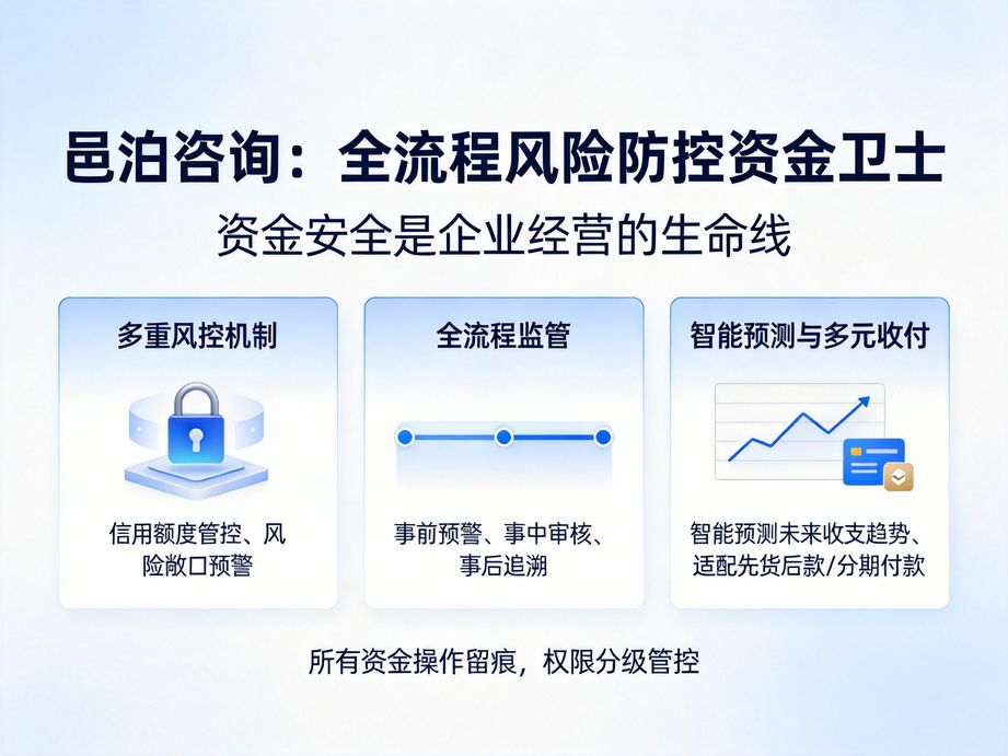 邑泊聚焦企業資金精細化管控，資金管理系統支持資金臺賬自動生成，清晰記錄每筆資金往來明細。