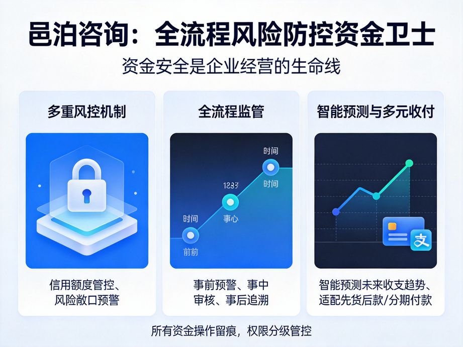 財務云協同管理平臺：破解企業多端財務協作低效難題的數字化密鑰
