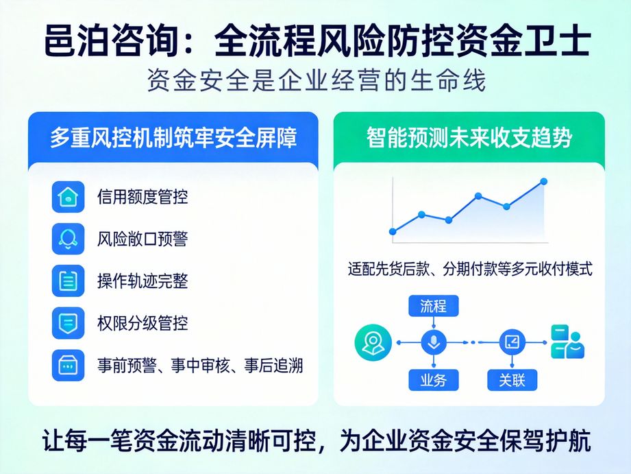 用好資金管理軟件，破解企業資金周轉效率難題