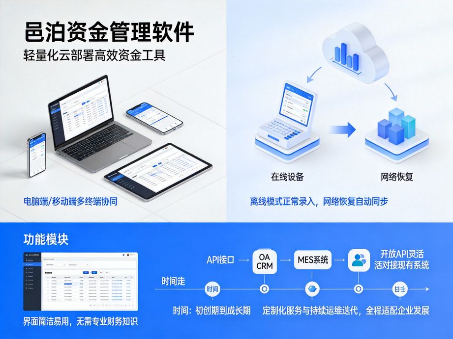 專注企業資金流動性管理的邑泊，資金管理系統可分析資金周轉率，為企業優化資金使用效率提供建議。